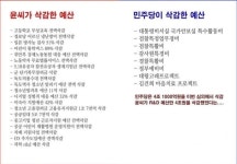 더쿠 - 윤씨가 삭감한 예산 vs 민주당이 삭감한 예산