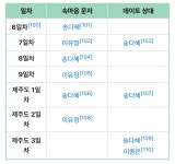 더쿠 - 창진 다음주 문자는 다혜일거같은점