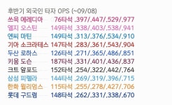 더쿠 - 후반기 외국인 타자 OPS