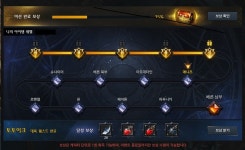 더쿠 - 불호주의) 뉴비... 로아 스토리는 언제 재밌어질까...