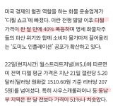 더쿠 - 한국에선 체감이 별로 안 돼서 다들 안일하게 생각하는 석유 상황....jpg