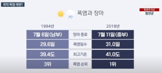 더쿠 - 최악 폭염 오나…1994·2018년도 장마 조기 종료 및 이상고온 현상