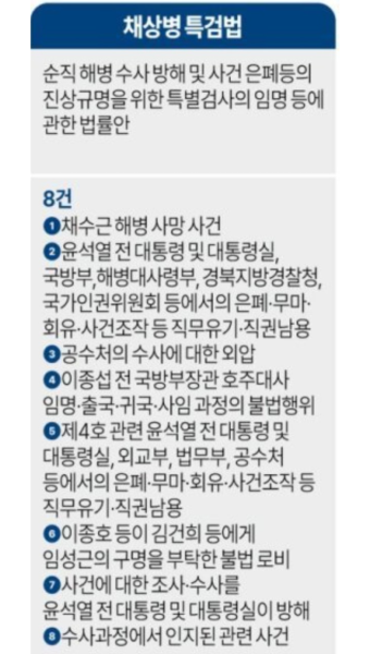 더쿠 - 3대 특검법 주요내용(그래픽)