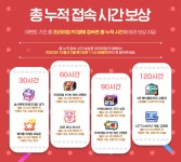 더쿠 - PC방 누적 접속시간 보상