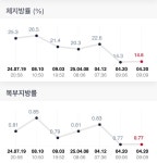 더쿠 - 헬스장 인바디랑 인바디30이랑 차이가 많이나나?