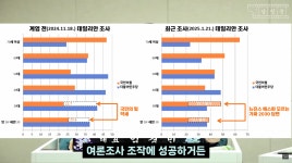 더쿠 - [남천동 자막달기] 요즘 여론조사 보고 불안한 덬들을 위한 설명
