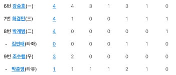 더쿠 - 강씨 잘하는 날 = 박준영 잘하는 날인 이유