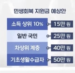 더쿠 - 민생회복 지원금 정리.jpg