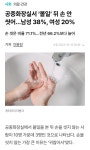 더쿠 - 화장실 볼일 보고 손 안 씻는 사람 의외로 많아..