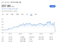 더쿠 - 미국 최대 의료보험사인 유나이티드헬스그룹 현재 주가