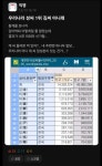 더쿠 - 우리나라 성씨 1위 김씨 아니래 ㅎㄷㄷㄷㄷㄷ