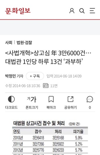 더쿠 - 사실 느그들도 추진했던 대법관 증원.jpg