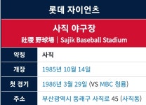 더쿠 - [KBO] 과연 이번엔 진짜 재건축 들어갈지 궁금한 사직야구장