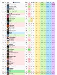 더쿠 - 방탄 지민 Who 빌보드 HOT100 33주 차트인 기록이 대단한 이유