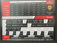 더쿠 - 첫 세차 손세차 맡기려고 하는데 발수코팅/유막제거 추가해야될까?