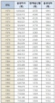 더쿠 - 1970~2022년도 출생성비