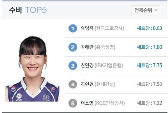 더쿠 - 여자배구 앞으로가 더 답이 없는 이유.jpg