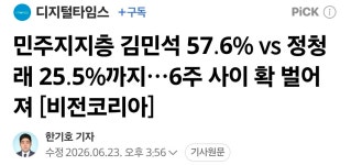 더쿠 - 민주지지층 김민석 57.6% vs 정청래 25.5%까지…6주 사이 확 벌어져 [비전코리아]