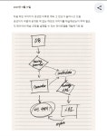 하민기획 | 더쿠 - 겜기획자와 프로그래머가 떠먹여준 하민이 썰 들고와본다