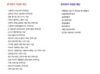 더쿠 - 윤씨가 삭감한 예산 vs 민주당이 삭감한 예산