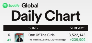 더쿠 - one of the girls 글포티 6위 와우