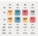 더쿠 - 금이 하나있는데, 금이 발달 했다고 나오는 이유가 뭘까-?