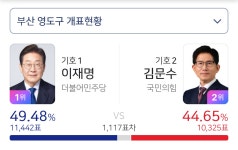더쿠 - 부산 영도구 상황