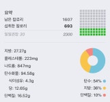 더쿠 - 아침점심 700칼로리 됐는데 저녁에 밥먹어야겠지?