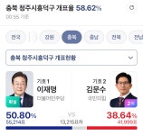 더쿠 - 미니대한민국이라는 청주시 흥덕구 현재