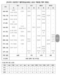 더쿠 - 아시아 프로야구 챔피언십(APBC) 2023 대표팀 예비 명단 62명 발표