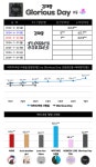 더쿠 - 김재중, 성적도 안 늙는다...케이타운포유 주간차트 1위