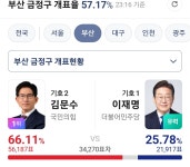 더쿠 - 부산 금정구 덬있어? 와 진짜 충격적이다