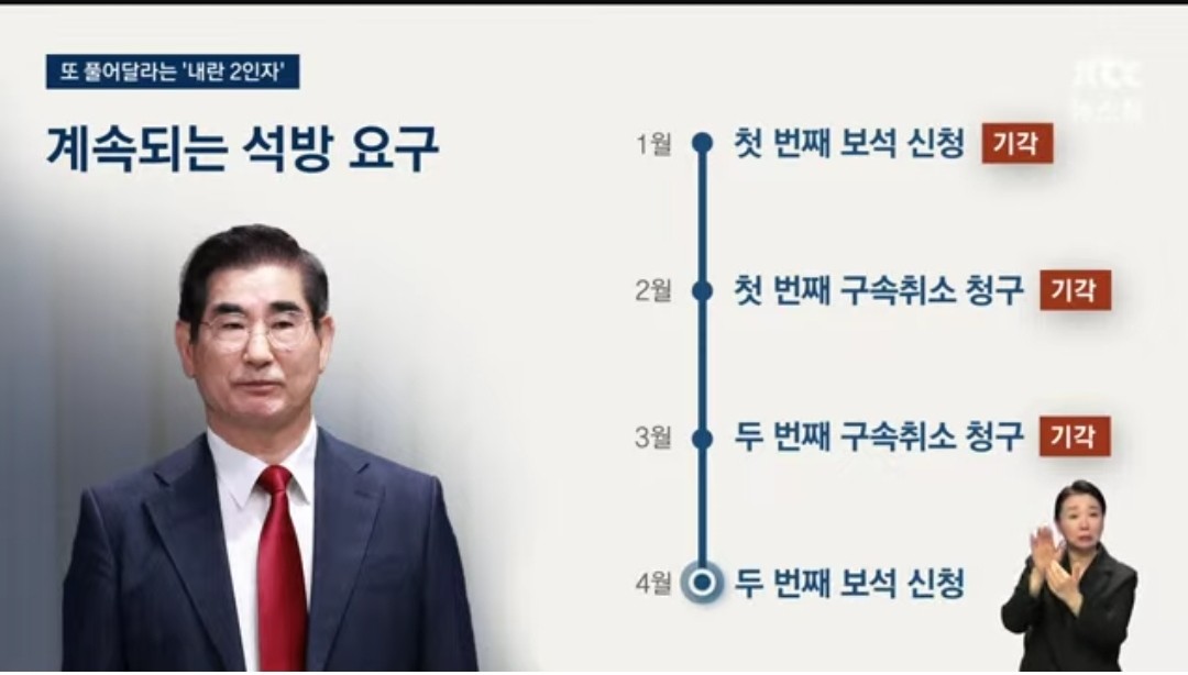 김용현 전 국방부 장관, 조건부 보석 결정에 논란…6개월 구속 기간 연장 가능 (서울중앙지법)
