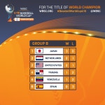 더쿠 - u18 야구 월드컵 4일차 결과 및 조별순위, 내일 한국호주전은 현지 날씨 이슈로 인해 연기