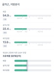 더쿠 - 인바디 칭찬 받으러 왔오🥰