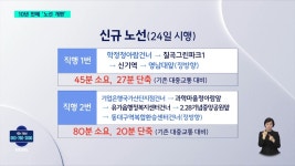 더쿠 - 24일부터 개편된다는 대구 시내버스