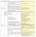 더쿠 - 역사랑 비교해서 장채 시기 연표로 정리 해놓은거 진심 미쳤다 확신의 엠벼 TJ....