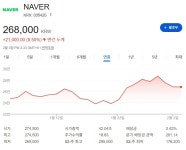 더쿠 - 요즘 하루단위로 돈복사되는 주식시장에서 묵묵히 자신의 자리를 굳건히 지키는 회사