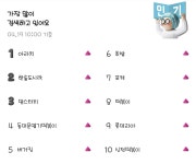 더쿠 - 페이커 아라치 치킨 모델 발탁 소식이 알려진 현시각