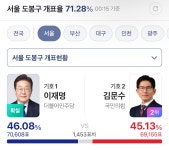 더쿠 - 서울 도봉구 역전‼️‼️‼️‼️‼️