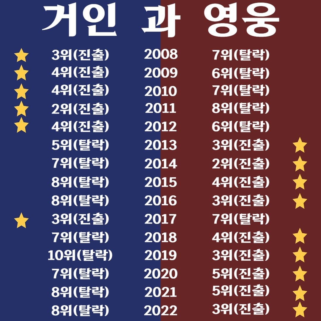 롯데 박세웅, 한화 징크스 깨고 안정적인 활약으로 다승 이끌어 안경 에이스