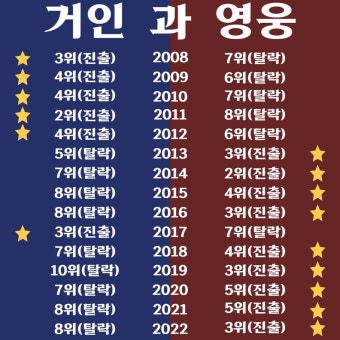 더쿠 - [KBO] 히어로즈와 롯데에게 10년넘게 이어져 온 징크스