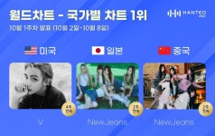 더쿠 - 이번주 한터 월드차트 미국 : 뷔 / 일본 중국 : 뉴진스
