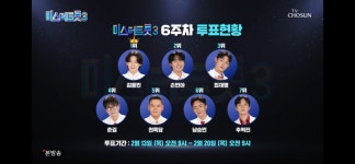 더쿠 - 미스터트롯3 6주차 투표현황