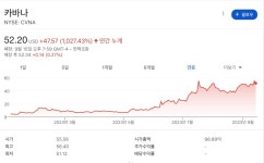 더쿠 - 올해 텐베거 난 종목