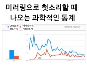 더쿠 - 근데 진짜 인셀문화가 주류인게 현시점 한국의 제일 큰 문제 같음..
