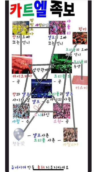 더쿠 - 진짜 별 족보가 다 있었구너