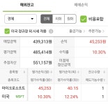 더쿠 - 이거 왜 1주만 샀니..ㅜ