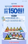 더쿠 - 신한 sol 트래블카드로 결제시 씨유에서 삼각김밥 150원