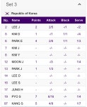 더쿠 - 10/7 대만전 간단기록지 (공식기록지 추가)